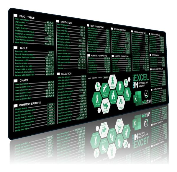 Pad Mouse con Formular Excell Pad Mouse con Formulas Excel